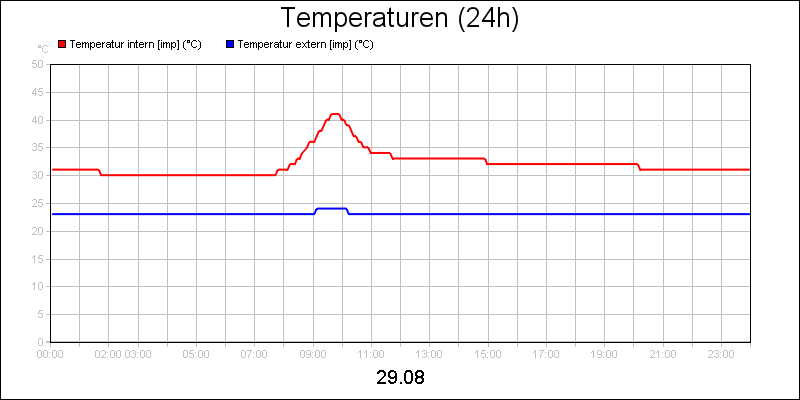 line diagram