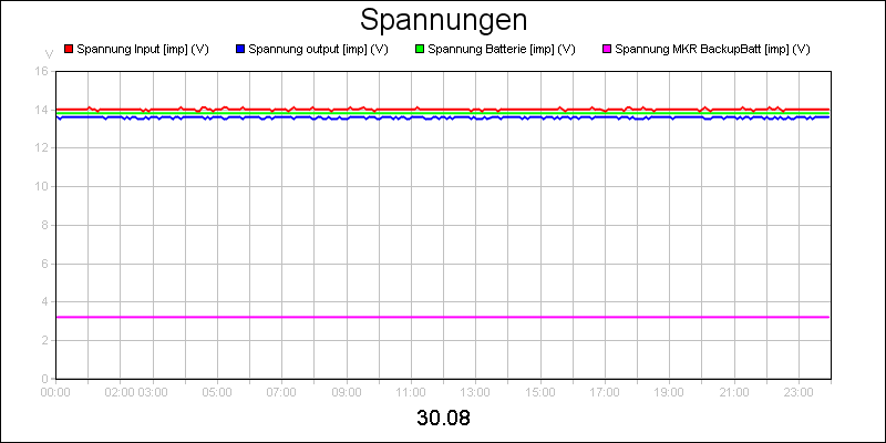 line diagram