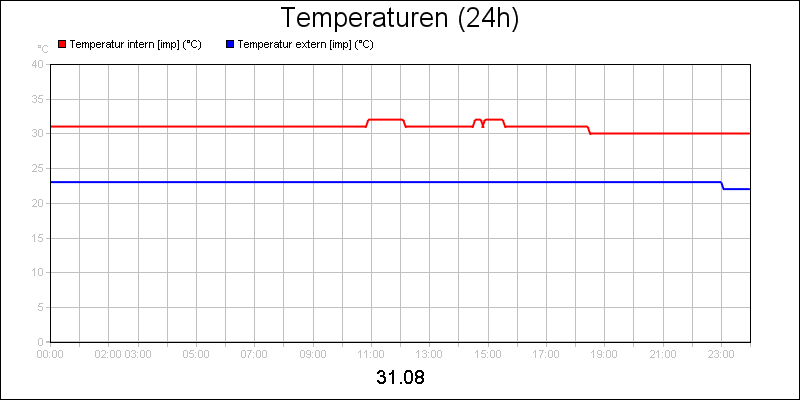 line diagram