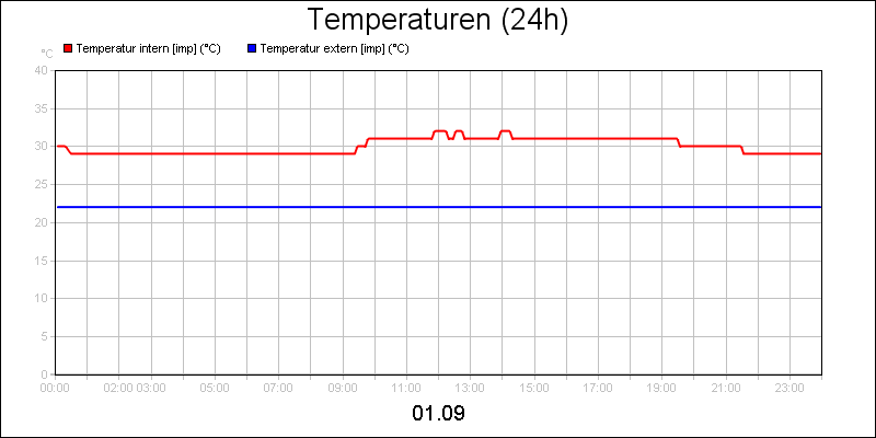 line diagram
