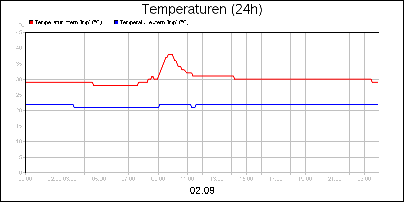 line diagram