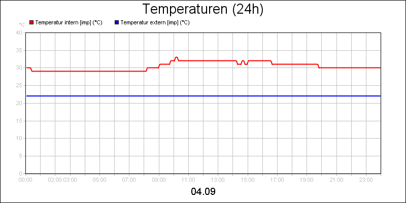 line diagram