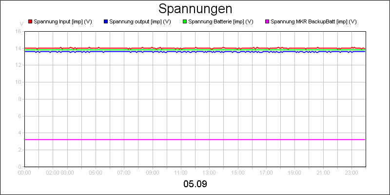 line diagram