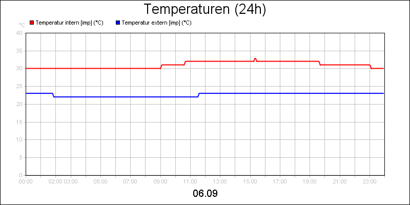 line diagram