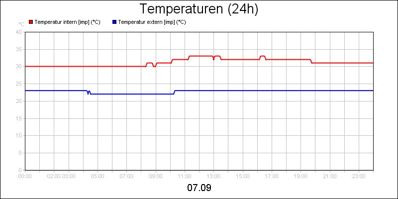 line diagram