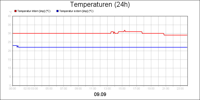 line diagram