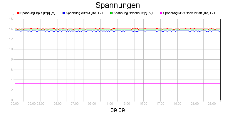 line diagram