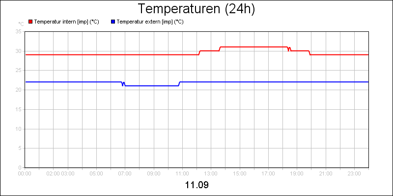line diagram