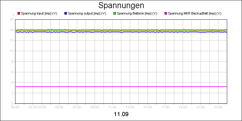 line diagram