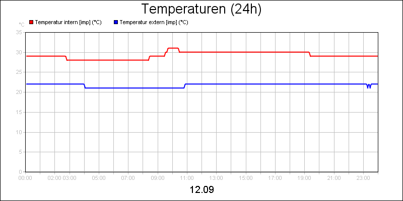 line diagram