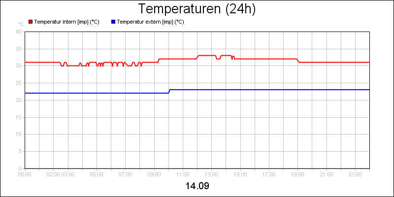 line diagram