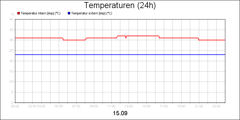 line diagram