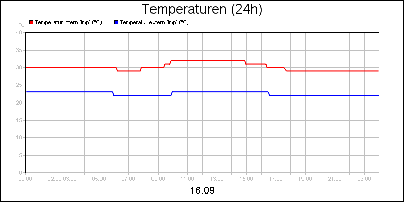 line diagram