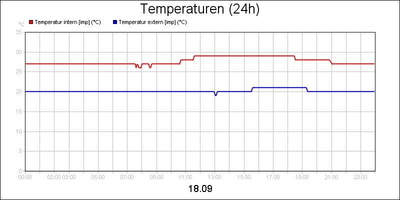 line diagram