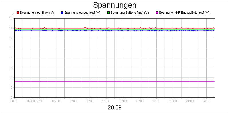 line diagram
