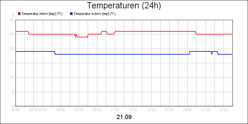 line diagram