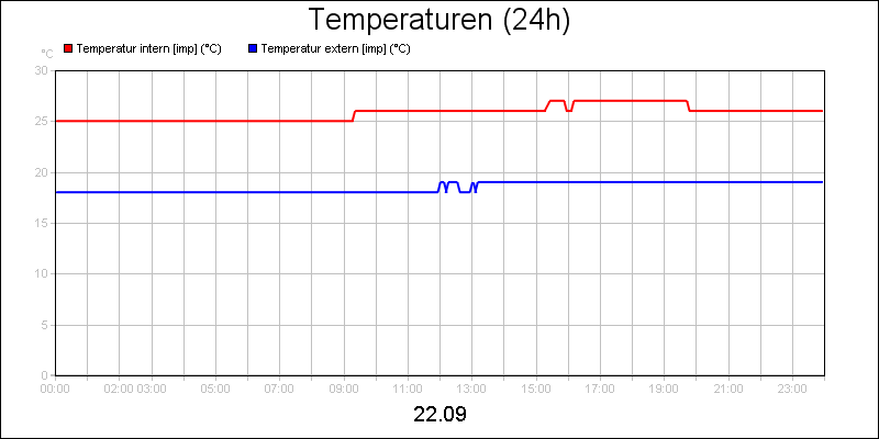 line diagram
