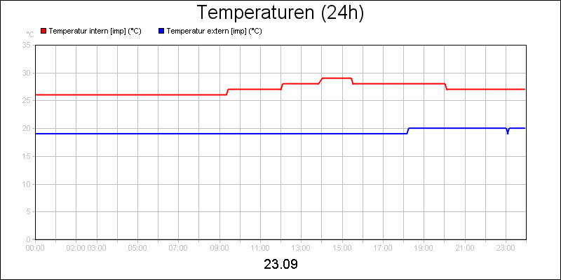 line diagram
