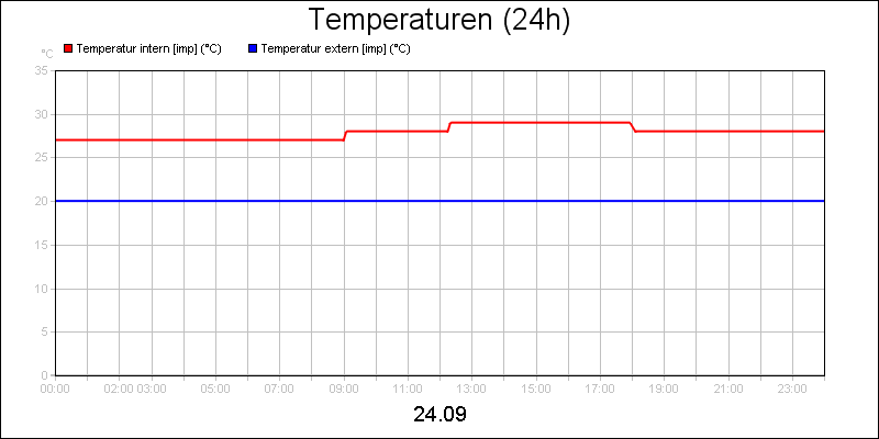 line diagram