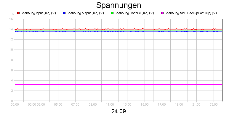 line diagram