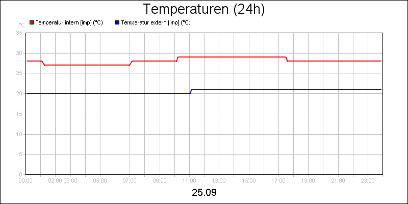 line diagram
