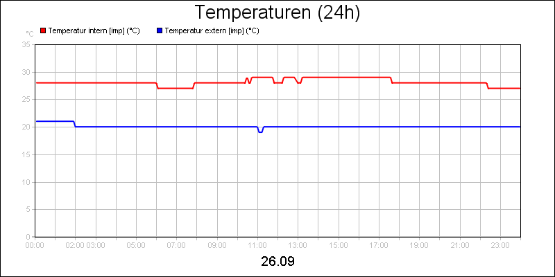 line diagram