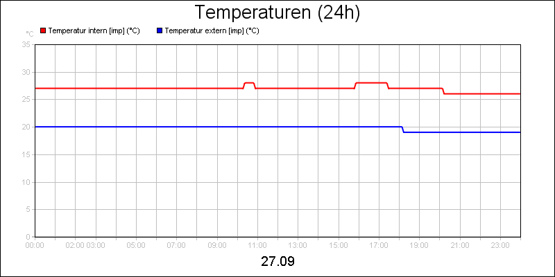 line diagram