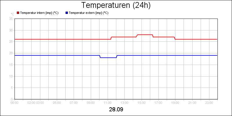 line diagram
