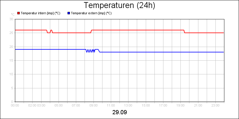 line diagram