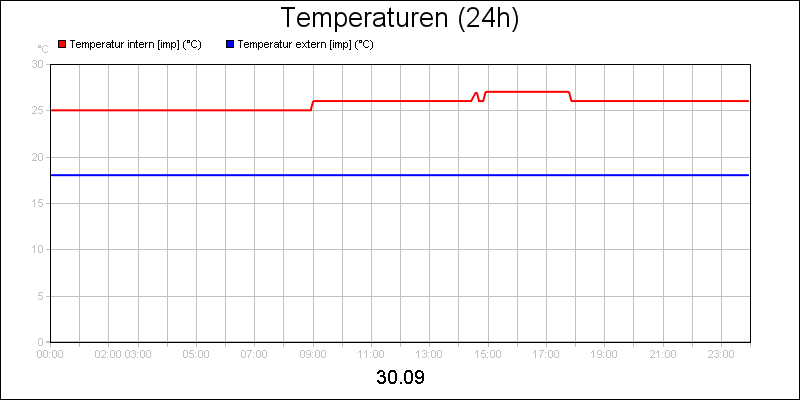 line diagram