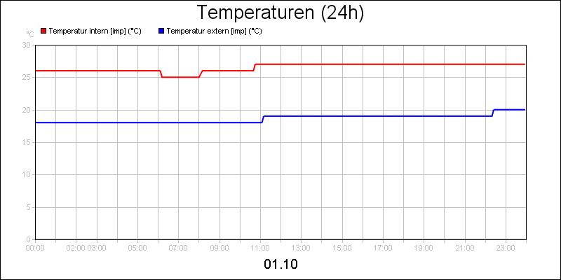 line diagram