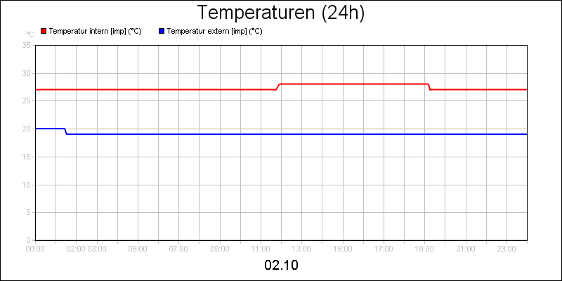 line diagram