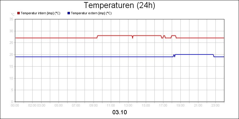 line diagram
