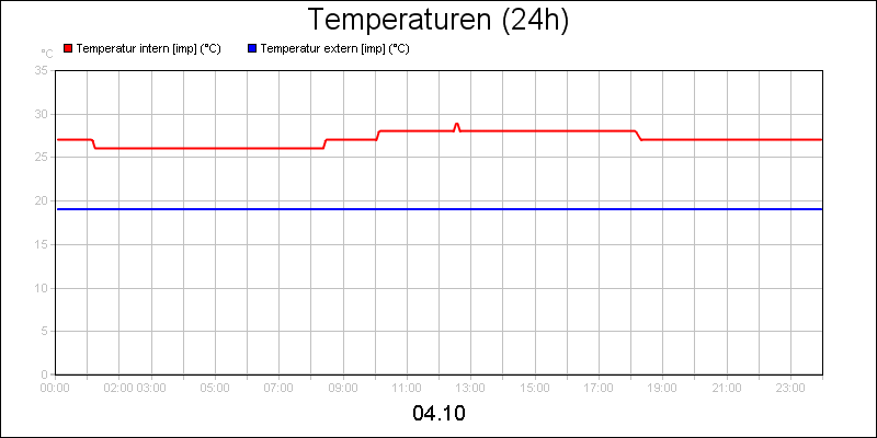 line diagram