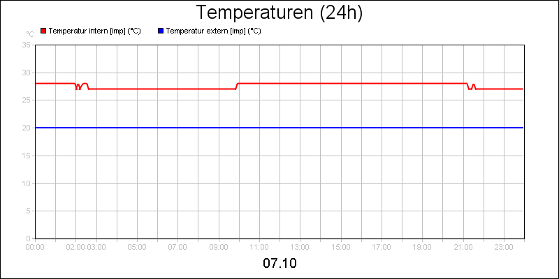 line diagram