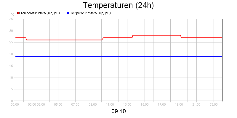 line diagram