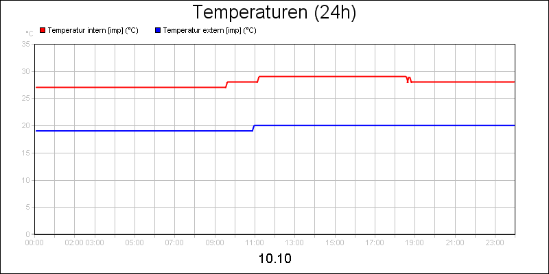 line diagram