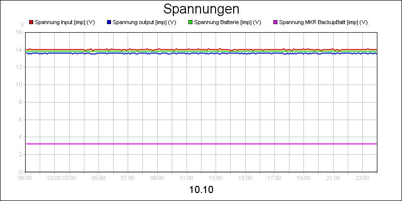 line diagram