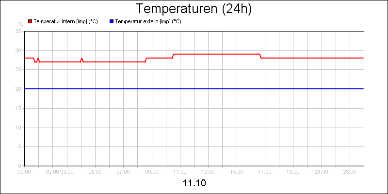 line diagram