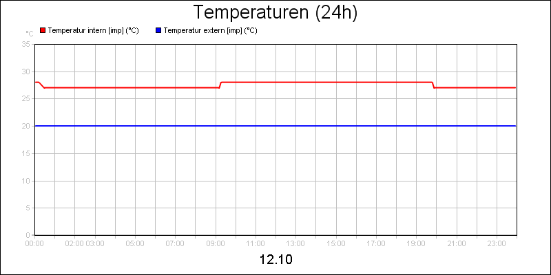 line diagram
