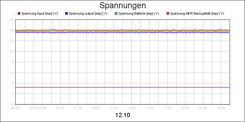 line diagram