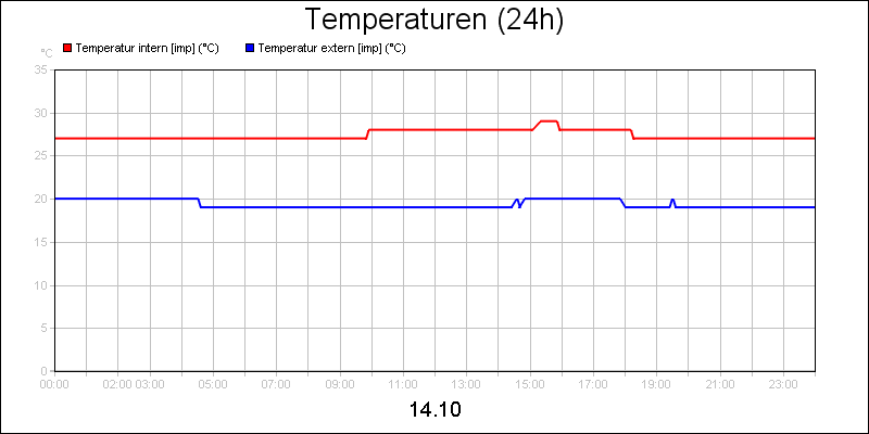 line diagram