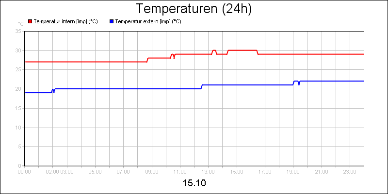 line diagram