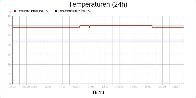 line diagram
