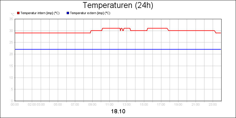 line diagram
