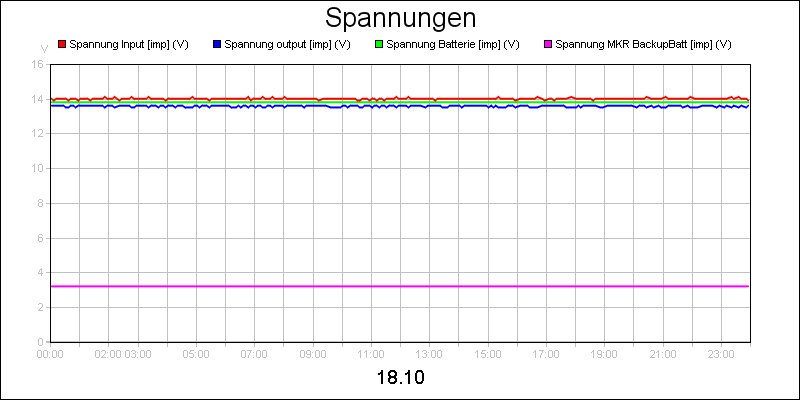 line diagram