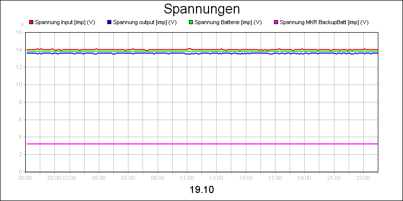 line diagram