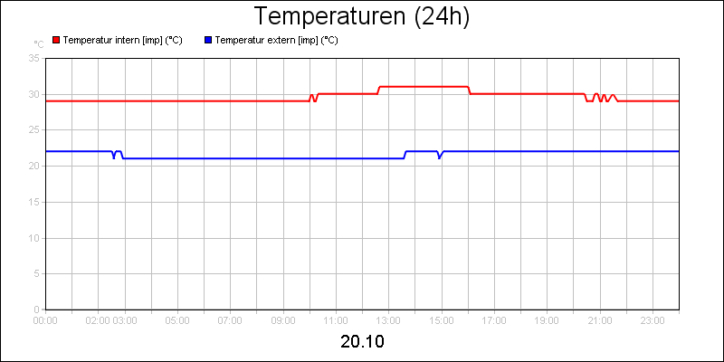 line diagram