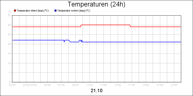 line diagram