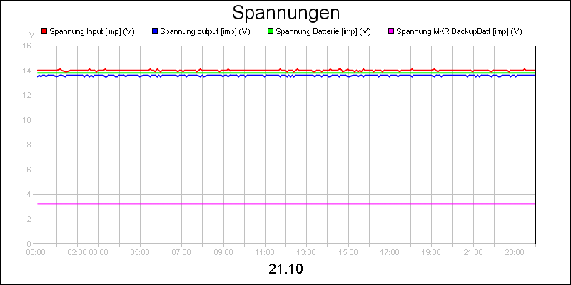 line diagram